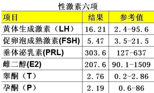 在做性激素六项的检查之前要注意哪些事情呢?