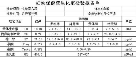 对于性激素六项的检查结果应该怎么看?