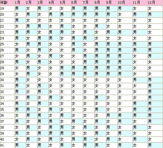 生男孩女孩清宫图