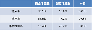 嵌合体移植成功率.png