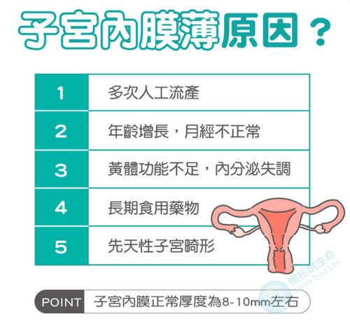 子宫内膜薄的原因