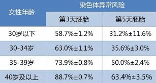 橄榄树生命——染色体异常风险