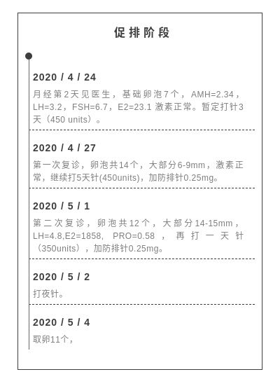 橄榄树生命试管案例