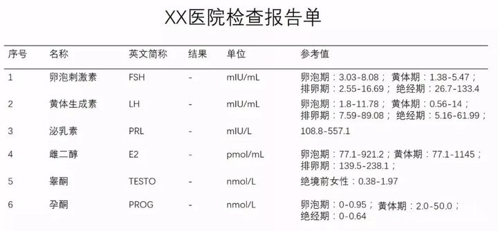 性激素六项检查报告