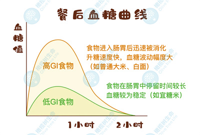 吃“碳水”会降低生育力，这是真的吗？