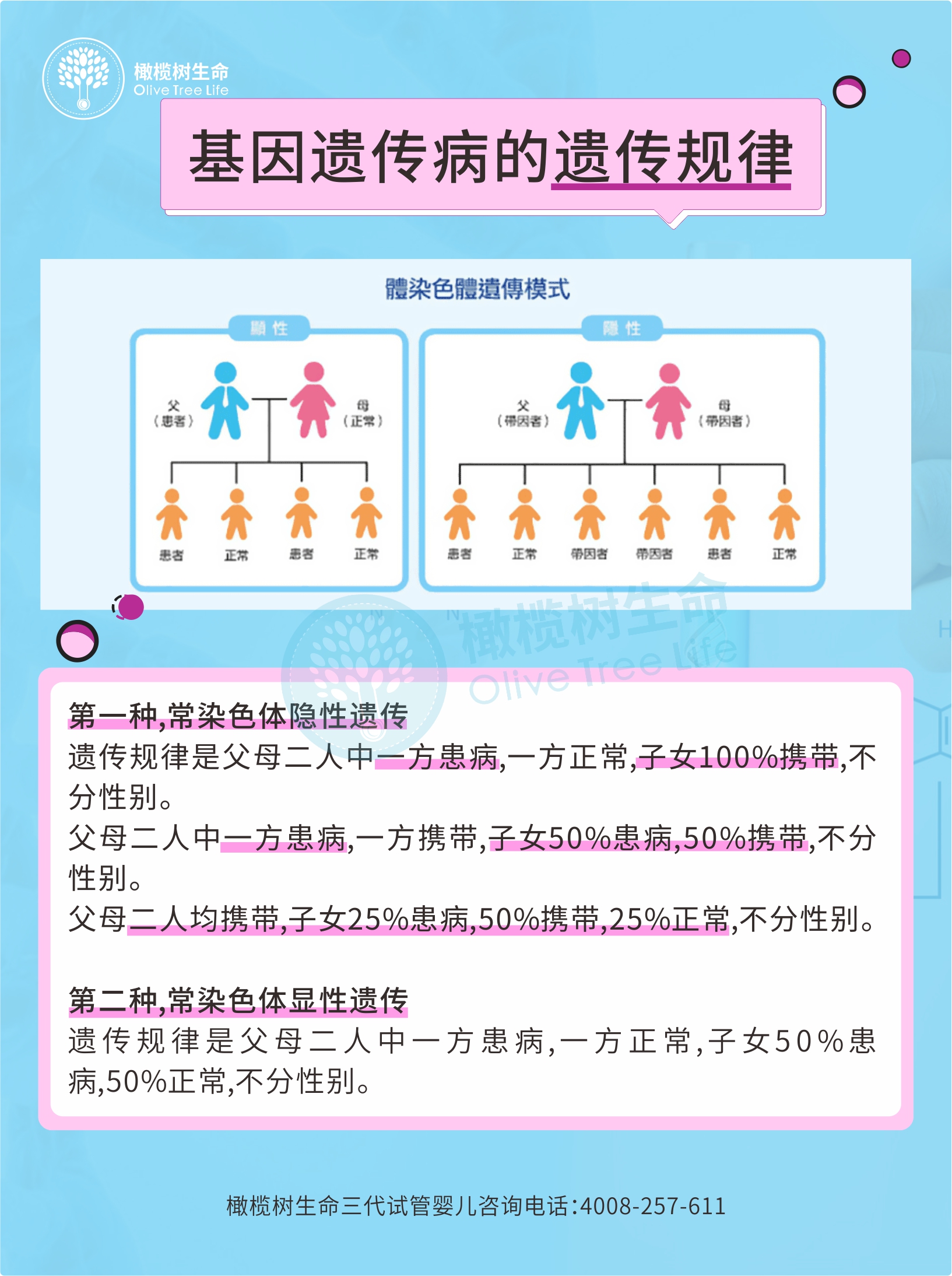 第三代试管婴儿：从遗传学角度看后代健康问题