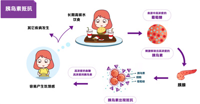 细数肥胖7宗罪，这些影响50%的备孕姐妹都不知道！