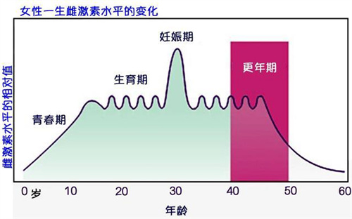 八成女性卵巢早衰都是因为这五件不起眼的小事！
