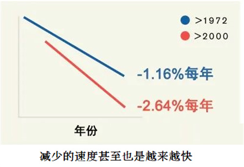 男性精子数量下降的关键因素，你一定想不到！