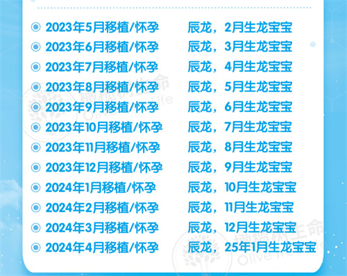 试管婴儿备孕龙宝的移植和生产时间表