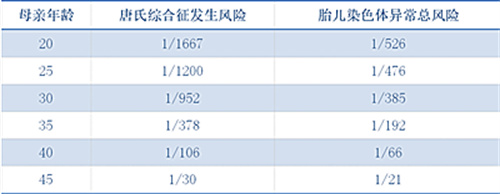 卵巢储备功能下降，胚胎质量是不是也会变差？