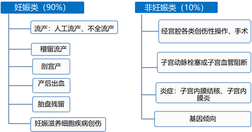 月经少？备孕难？小心这个好孕“绊脚石”