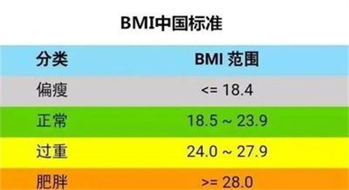 高龄备孕人群想要“逆转”AMH，这个方法更简单！