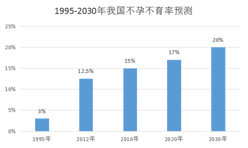 内膜薄？反复移植失败？试试这个“黑科技”！