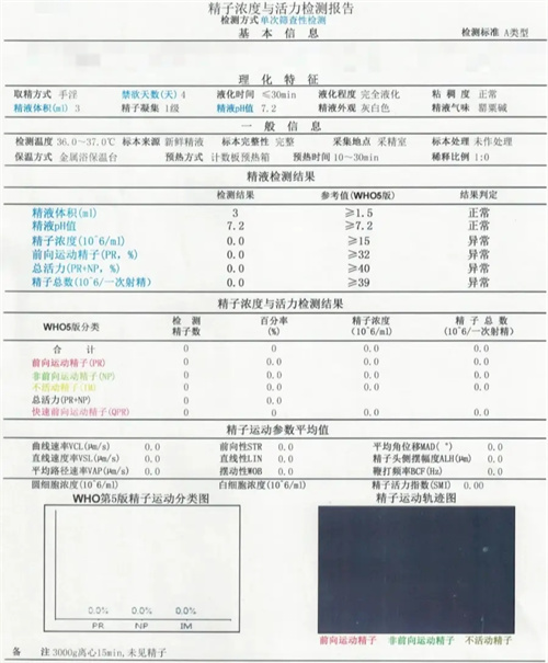 精子质量不及格，做试管婴儿还有怀孕的机会吗？