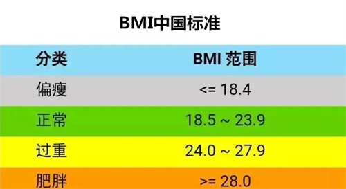 关于男性腹型肥胖对精液质量的影响！