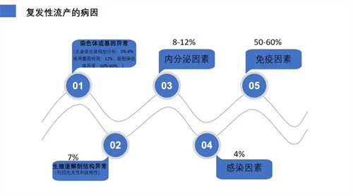 好不容易怀孕却流产，这该怎么办？做试管前这些经常千万不能少！