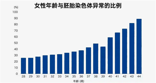 大龄女性做试管婴儿想要一次成？！破局就在这3步！