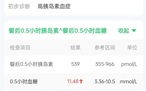 注意！这项指标异常也会影响你的好孕
