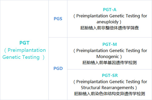 通过试管婴儿助孕做了PGT检测后，为什么还要做羊水穿刺？
