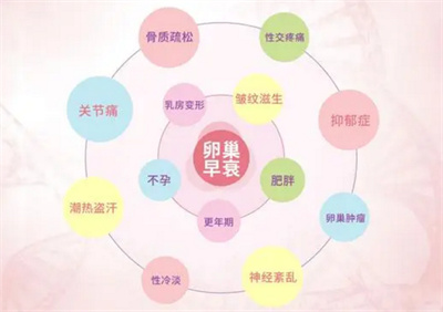 遭遇“卵巢早衰”，还能通过试管婴儿助孕吗？