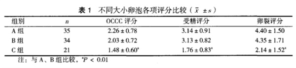 卵泡不到18mm就排卵？别慌！3个方法帮你轻松应对，提升受孕几率！