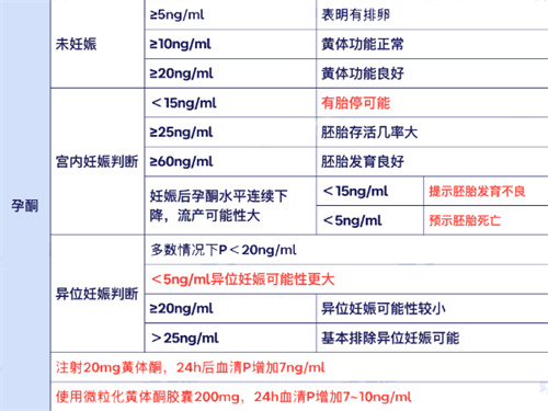 警惕！8-12周胎停并非毫无征兆！这个藏在检查单中的“隐形凶手”需要注意了