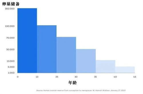 30岁生娃 VS 20岁生娃，有什么区别？