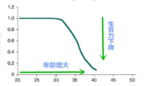 30岁生娃 VS 20岁生娃，有什么区别？