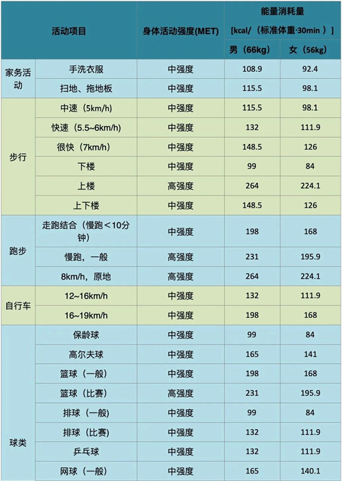 国家喊你减肥啦！多囊姐妹快来看这4条干货