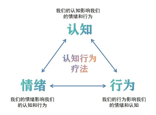 国家喊你减肥啦！多囊姐妹快来看这4条干货