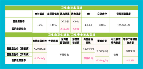 卫生巾“集体塌房”，或可导致不孕症？