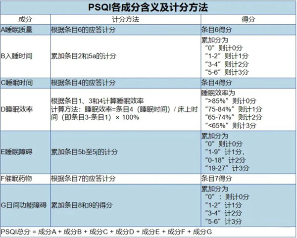 知道伤害卵巢，但万万没想到致卵巢罢工风险暴增4倍！预防有办法
