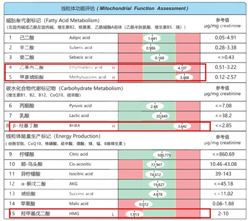 卵子质量差、胚胎发育不良？揭秘卵巢衰老的根源问题和应对策略！