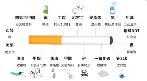吸烟不仅影响试管成功率，严重可能还会影响下一代！！