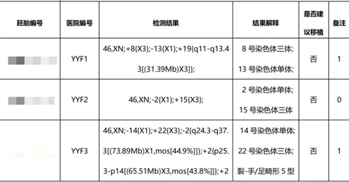 胚染总异常？！一招帮你揪出隐藏的“元凶”！收获健康宝宝！