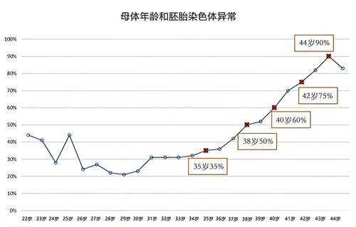 胚染总异常？！一招帮你揪出隐藏的“元凶”！收获健康宝宝！