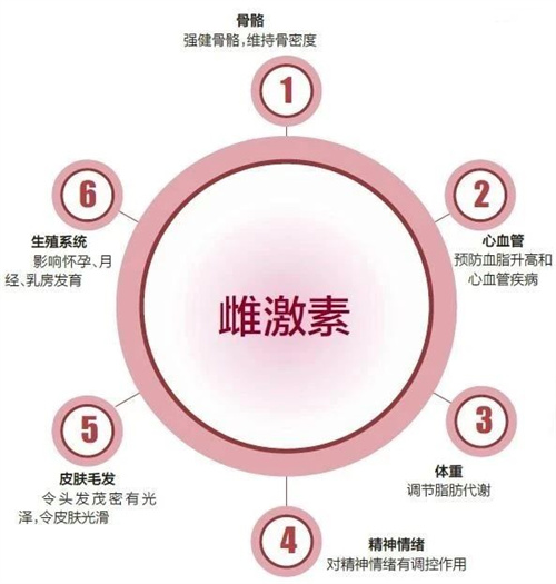 内膜薄的实用治疗方法，总有一种适合你！