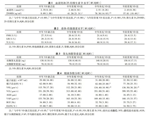 比年轻十岁还厉害！没想到这个补剂对高龄生育更有效！