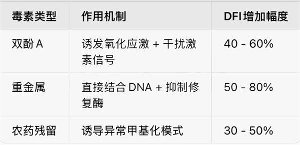 男性这个「隐形指标」比大龄更可怕！不止导致不孕，怀孕后还可能伤胎伤妈！