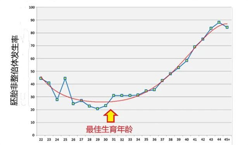 7年！16次！3200针！白冰冰自曝试管求子血泪史