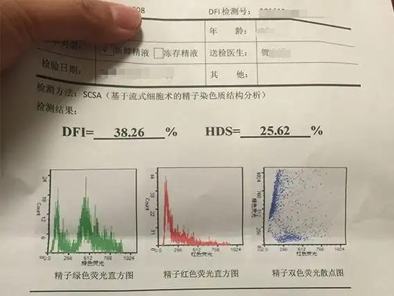 男性的这项隐形指标，比高龄更可怕！
