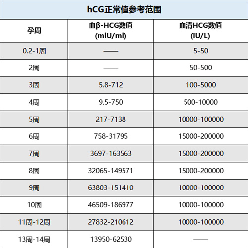 孕酮偏低、HCG 翻倍不好，保胎有意义吗？真相颠覆你认知