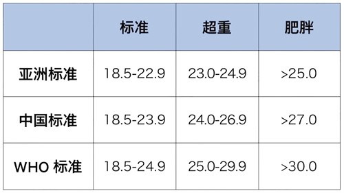 4个日常行为加速AMH下降，生殖顶刊实证！35+女性速自查