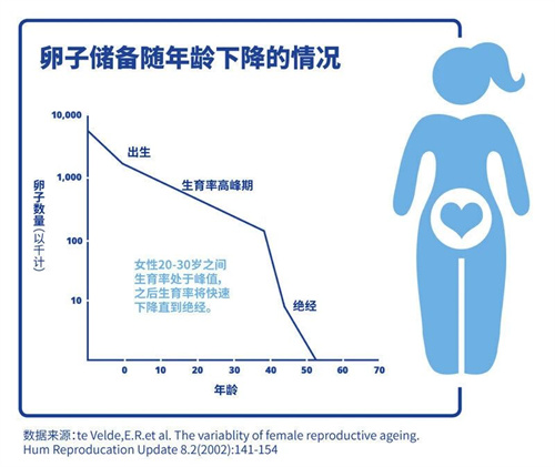 林依晨二胎上热搜！30岁vs40岁生娃，差别真的很大