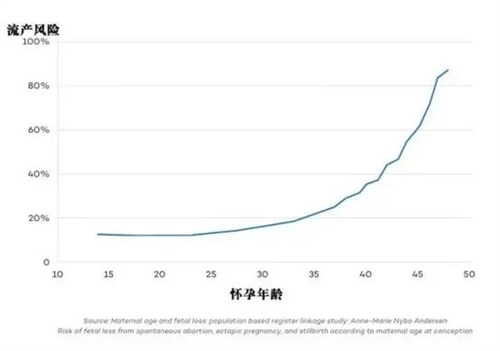 林依晨二胎上热搜！30岁vs40岁生娃，差别真的很大