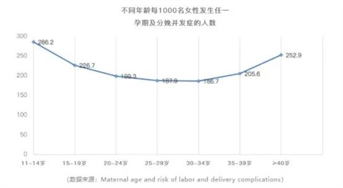 林依晨二胎上热搜！30岁vs40岁生娃，差别真的很大