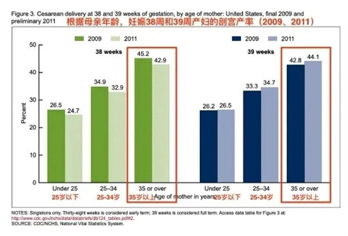 林依晨二胎上热搜！30岁vs40岁生娃，差别真的很大