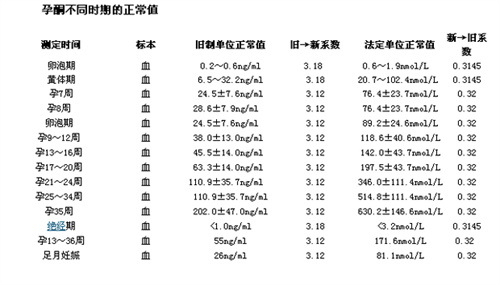 孕早期胎停并非毫无征兆，这个“隐藏杀手”要知道！