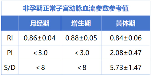 99%的试管姐妹都会忽视这项检查，我不允许你不知道！